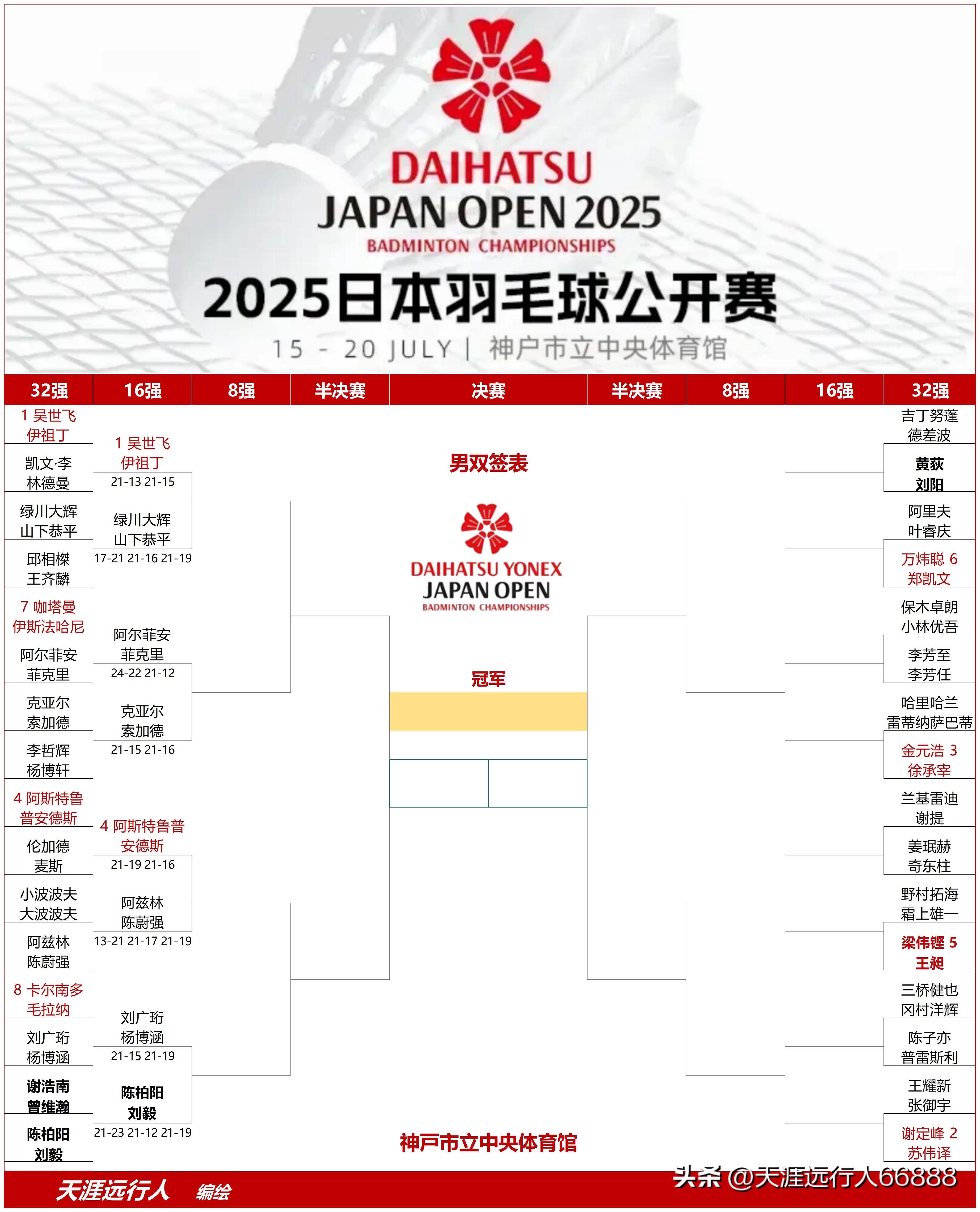 日本羽毛球队险胜丹麦羽毛球队,林丹统治全场的简单介绍 日本羽毛球队险胜丹麦羽毛球队,林丹统治全场的简单介绍