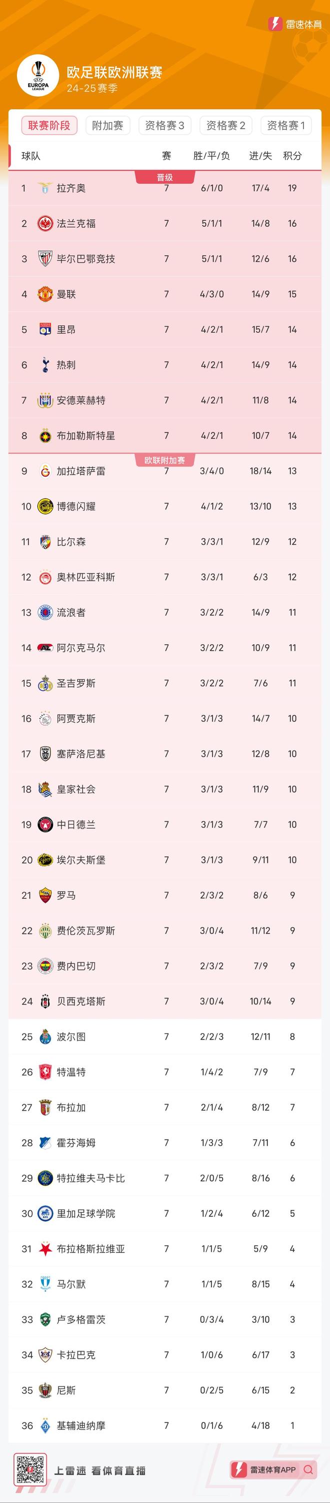 热刺遭遇逆转无缘欧国联八强,梦想破灭的简单介绍 热刺遭遇逆转无缘欧国联八强,梦想破灭的简单介绍