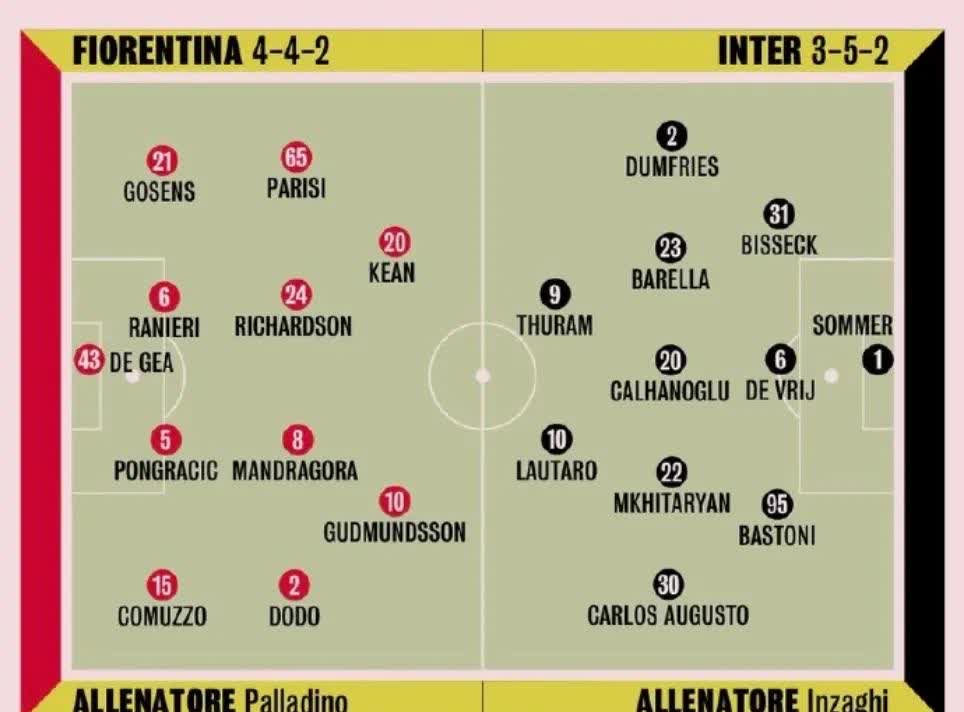 包含AC米兰中场球员多面手，成为阵容核心的词条